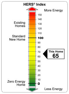 HERS Chart