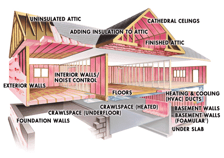 Insulation Diagram